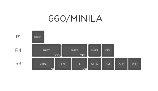 660-minilabasekit